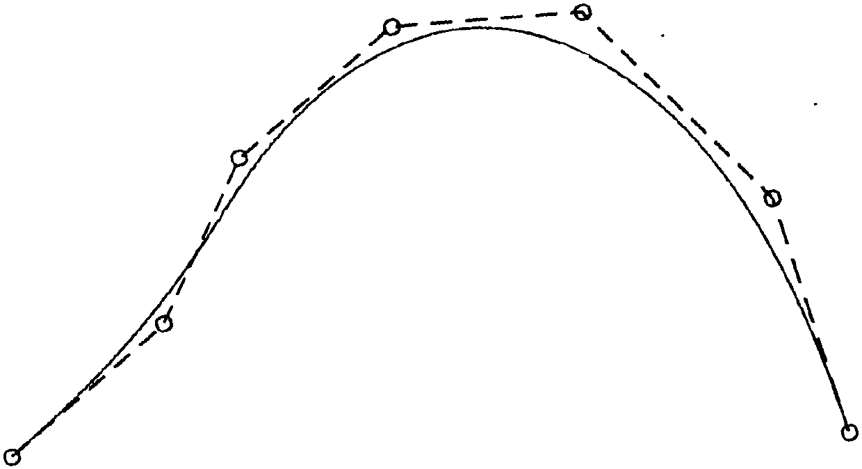 Automobile obstacle avoidance lane-change path planning method