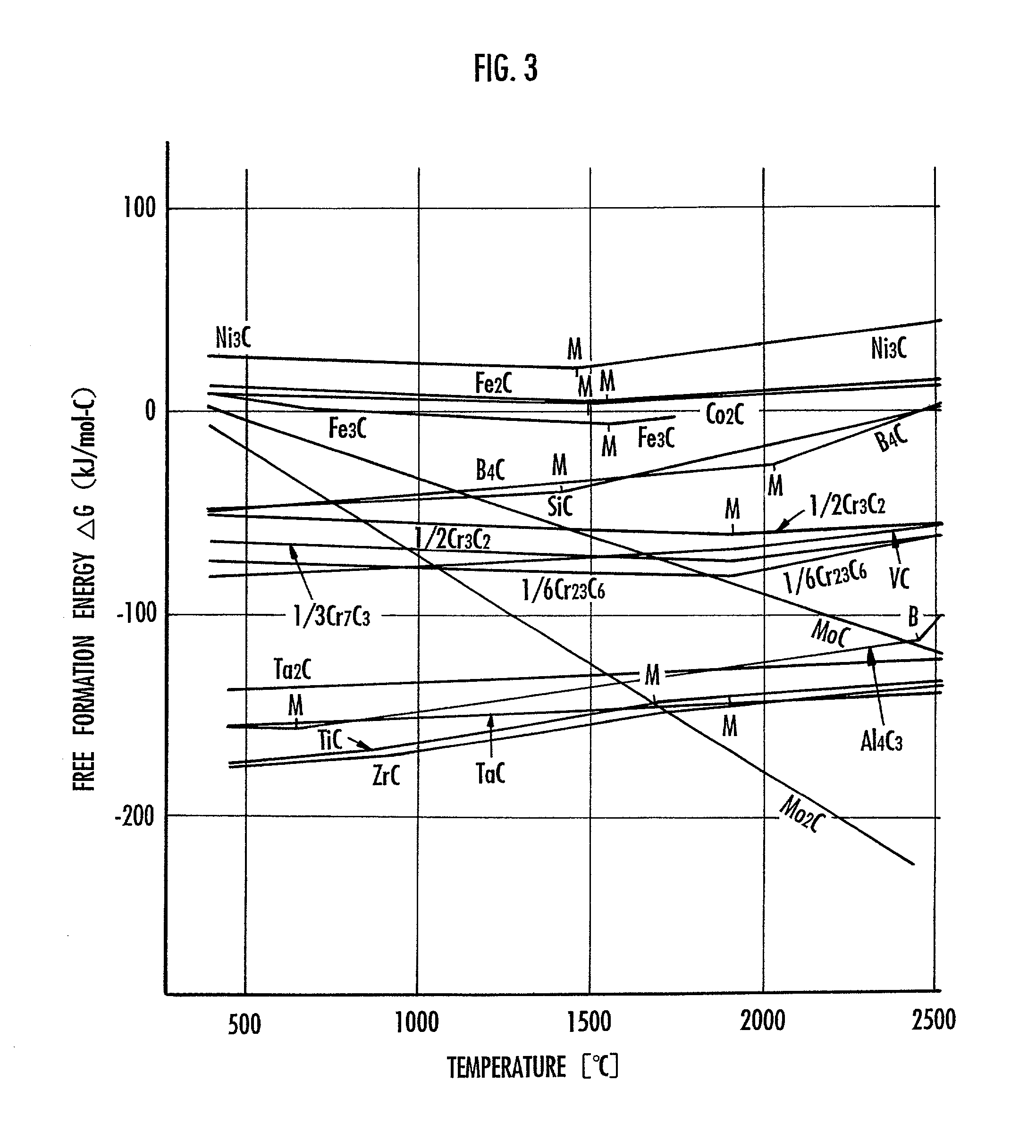 Method of manufacturing carbon nanotube