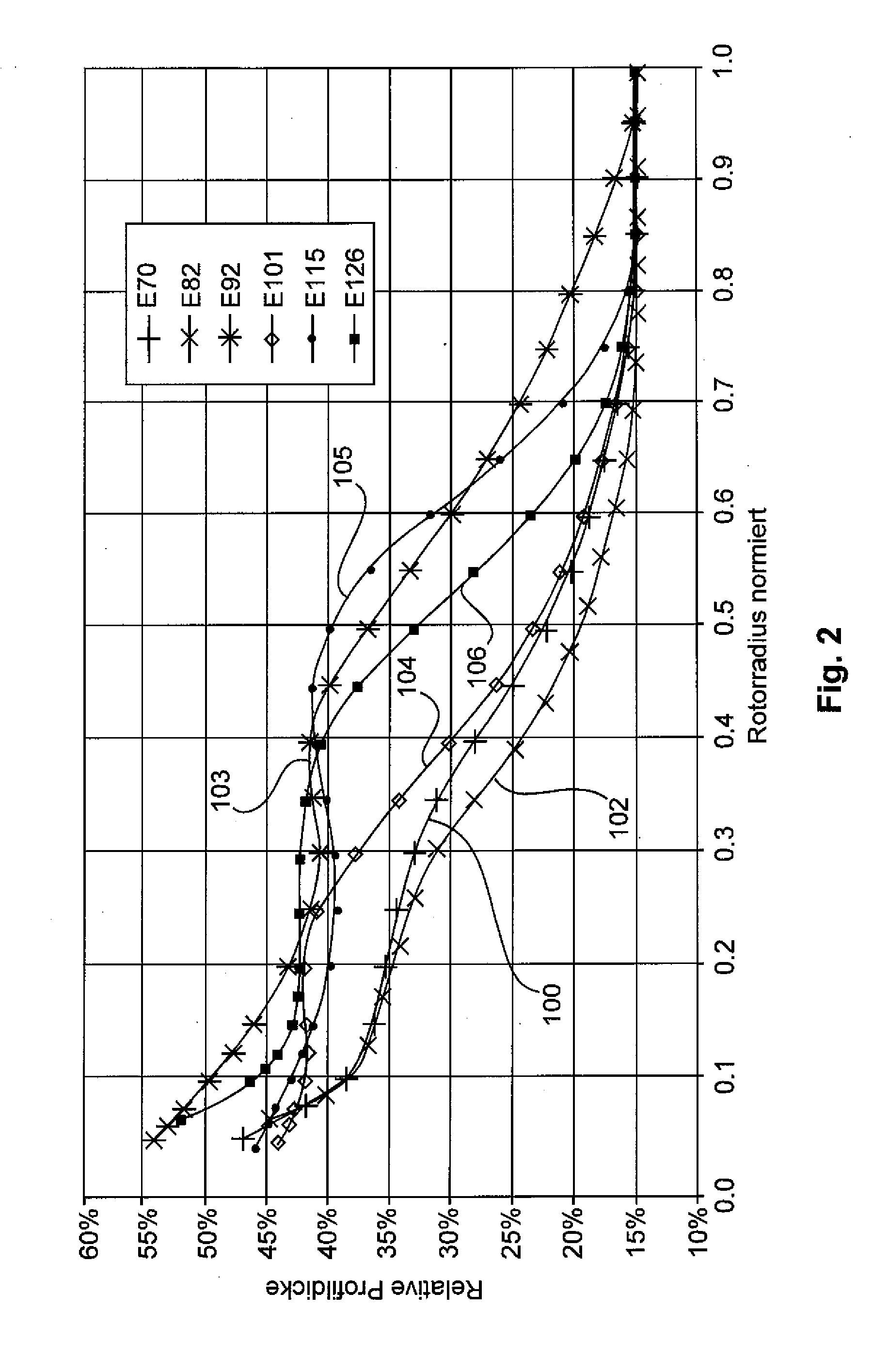 Rotor blade for a wind power plant