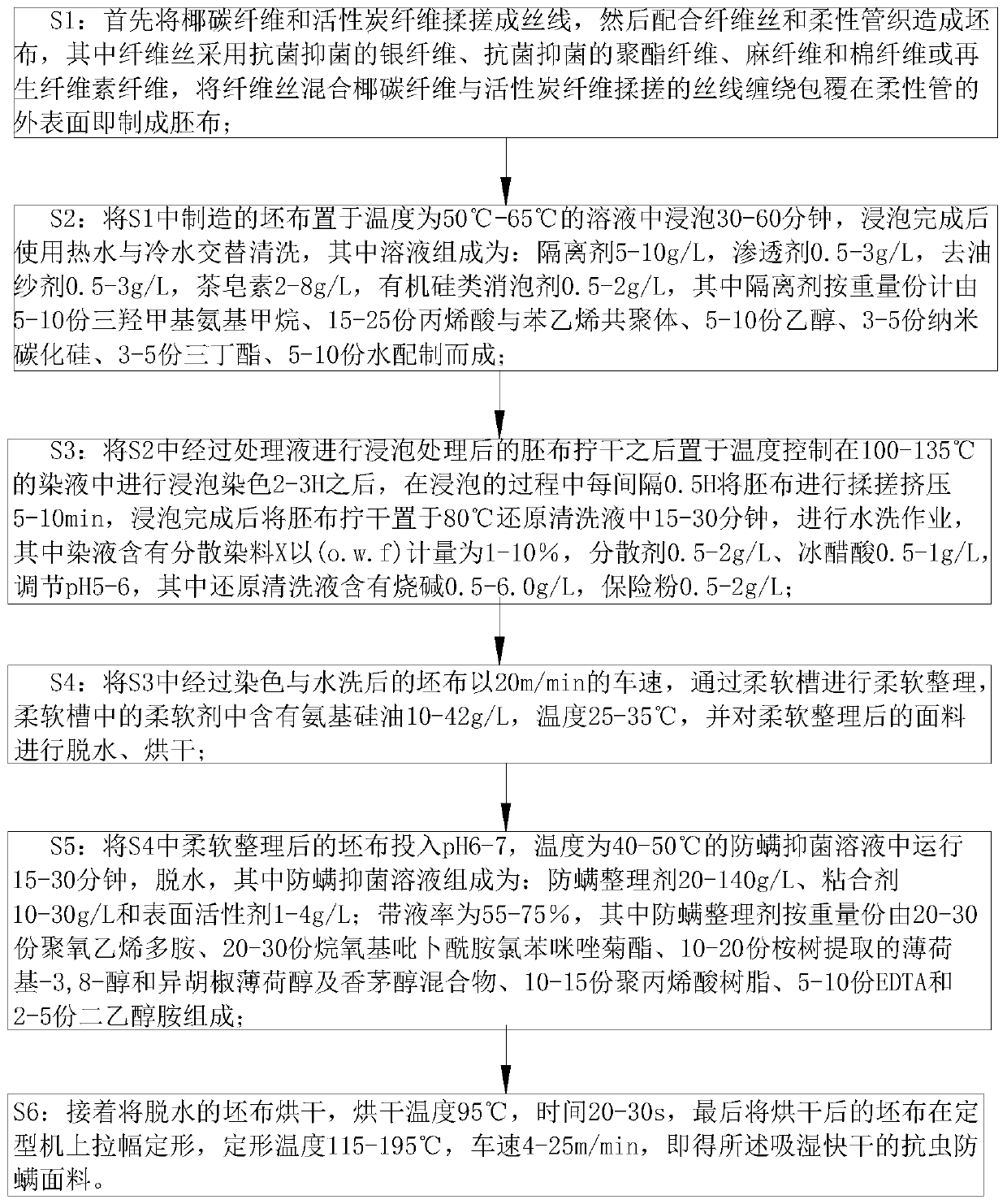 Moisture-absorbing quick-drying insect-resistant anti-mite fabric and preparation method thereof