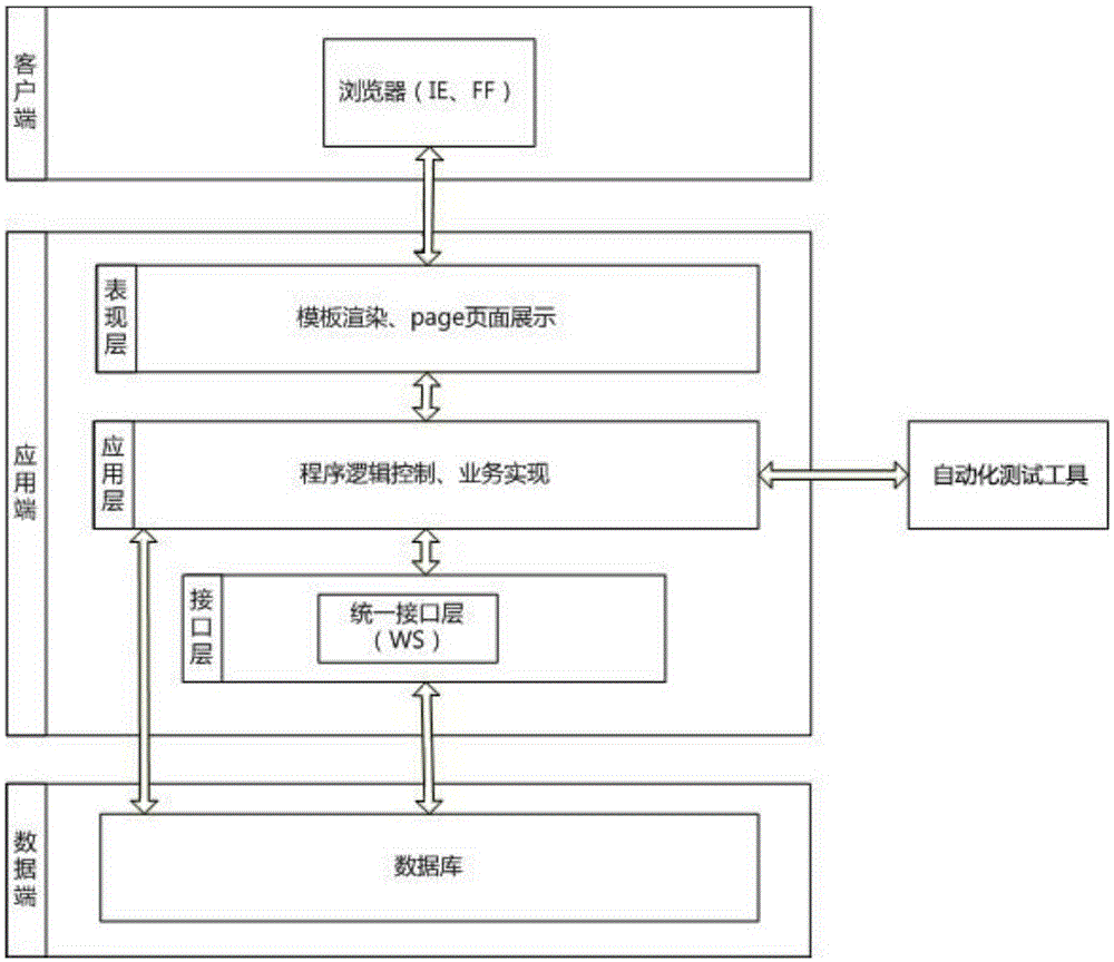 Centralized cross-platform automated testing system and its control method