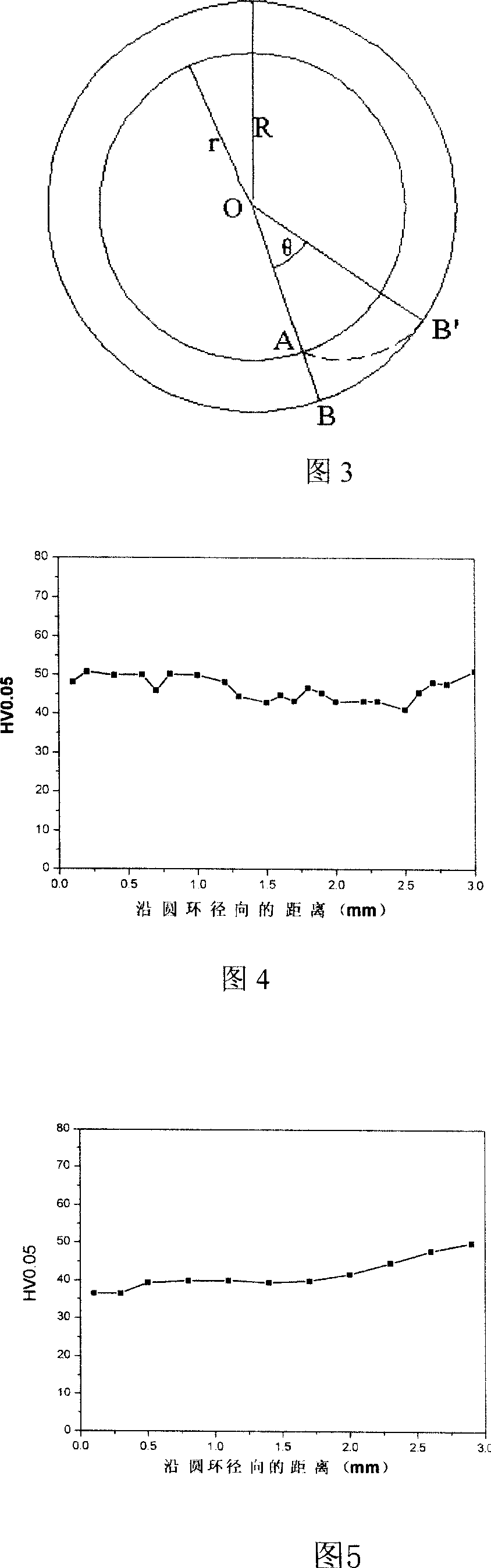 Forced plasticity deforming method for preparing super fine crystal material