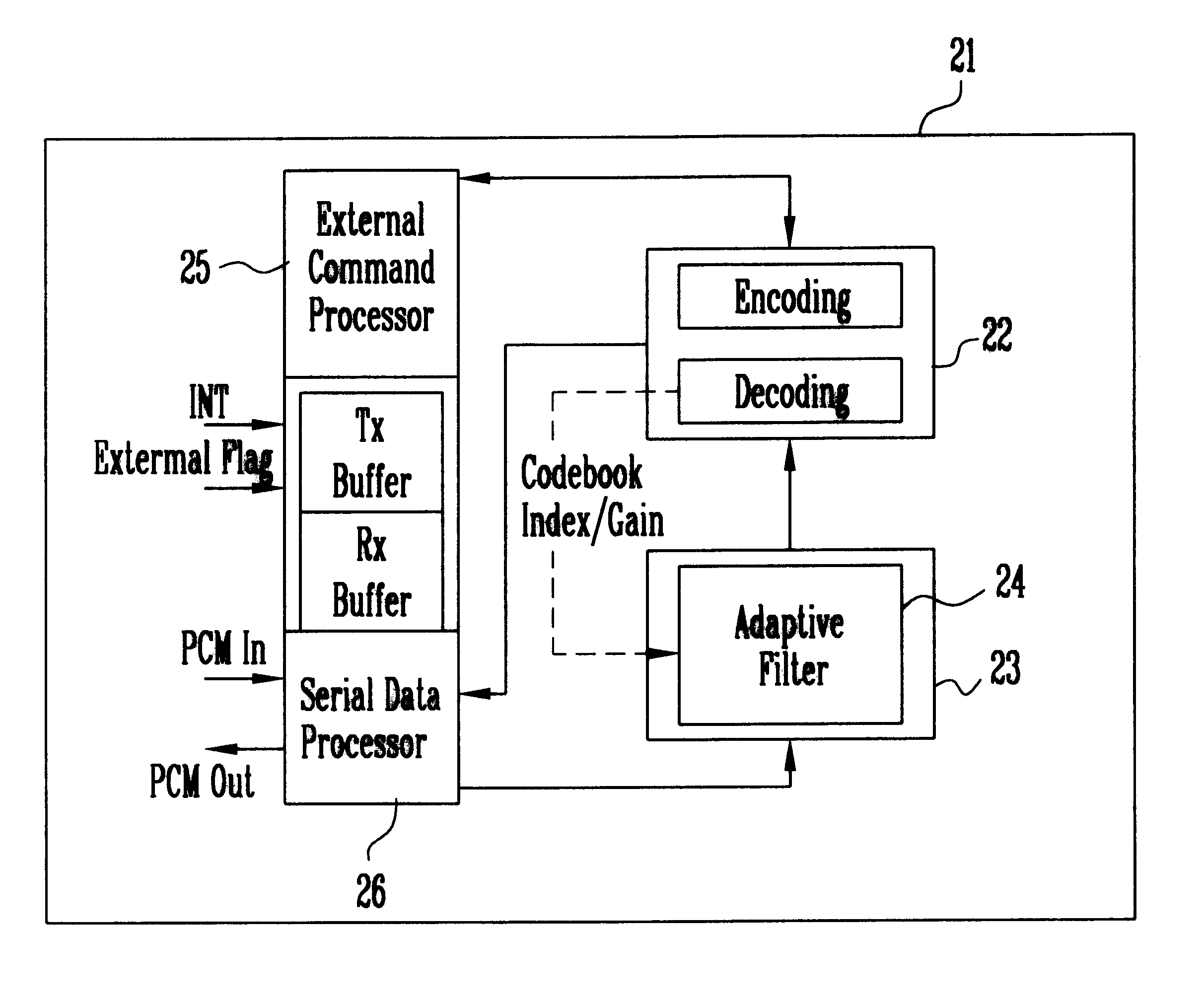 Echo cancellation apparatus in a digital mobile communication system and method thereof