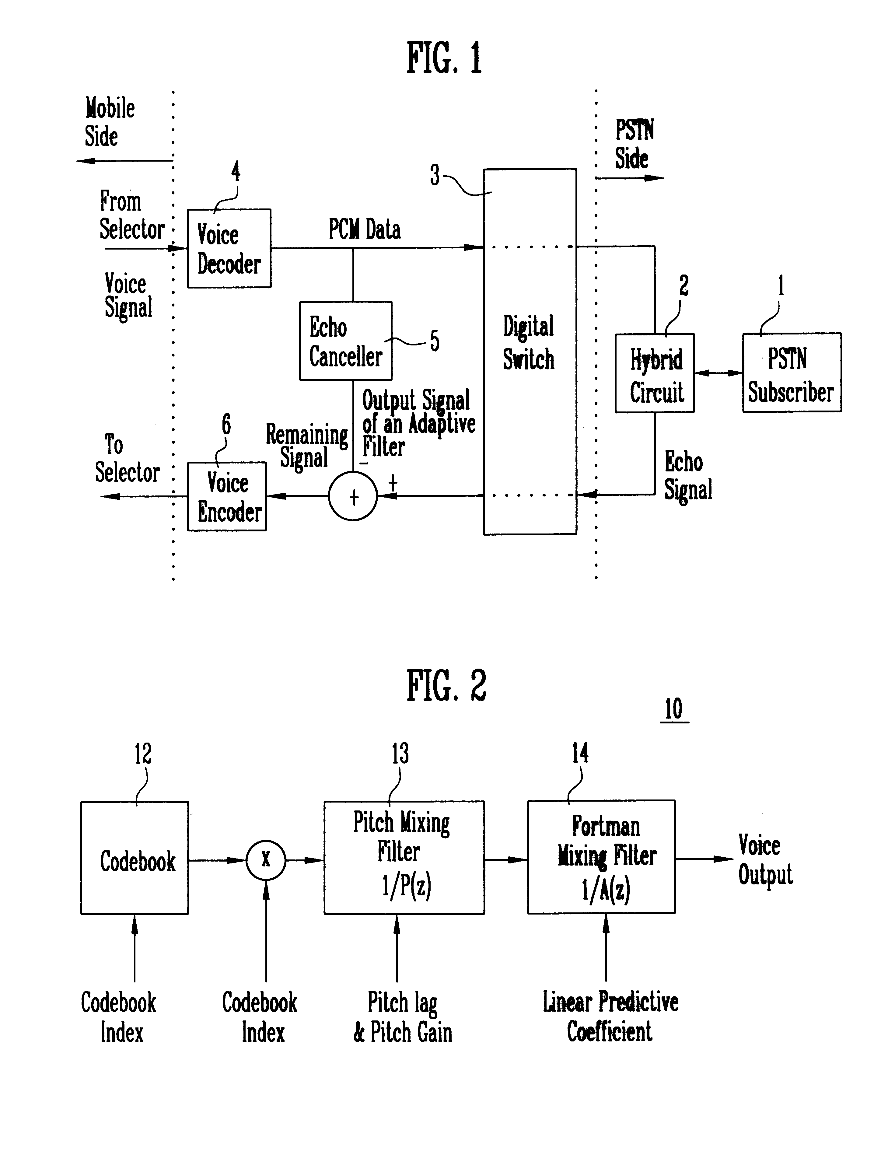 Echo cancellation apparatus in a digital mobile communication system and method thereof