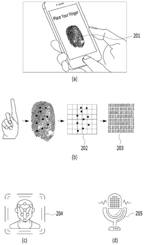 Device and method for authenticating user and obtaining user signature using user's biometrics