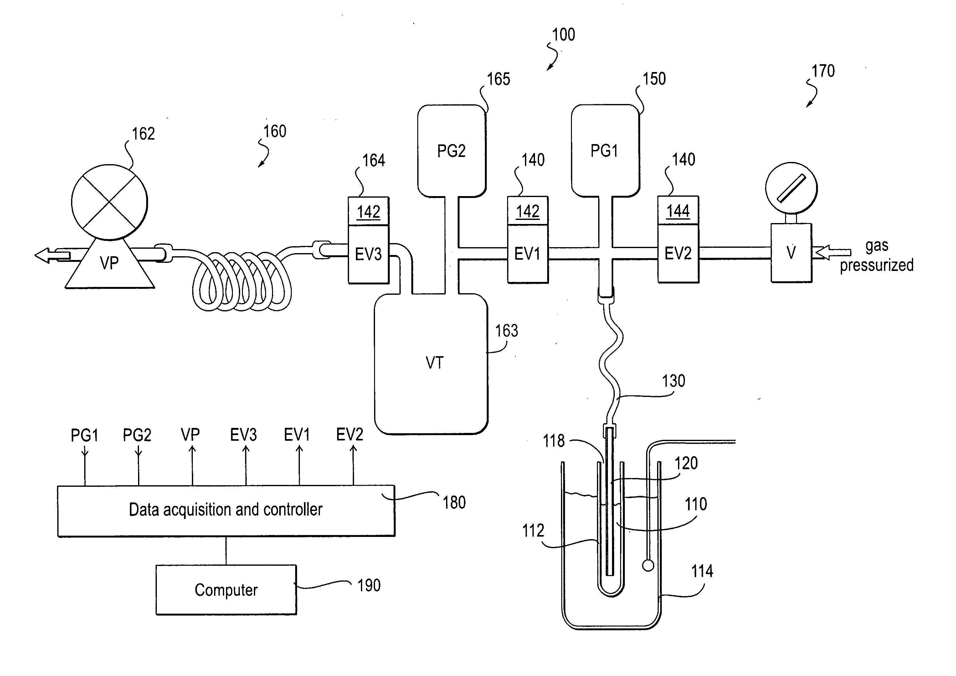 Method for using an alternate pressure viscometer