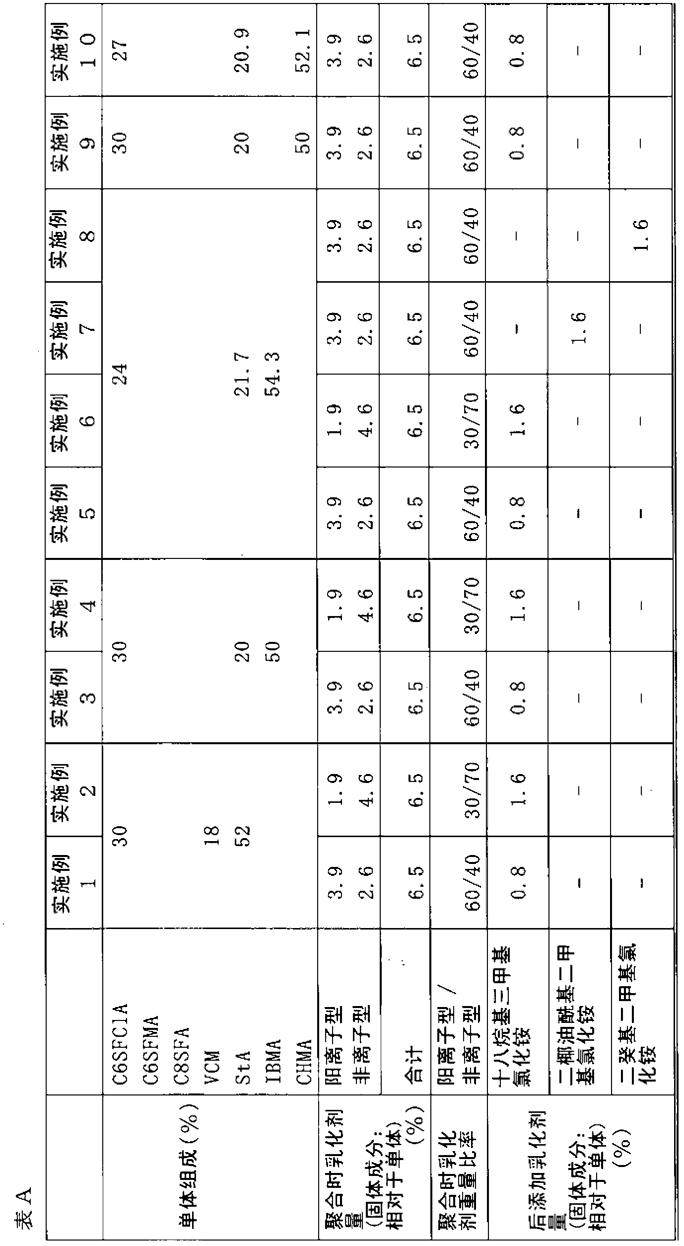 Surface treating agent and manufacturing method thereof