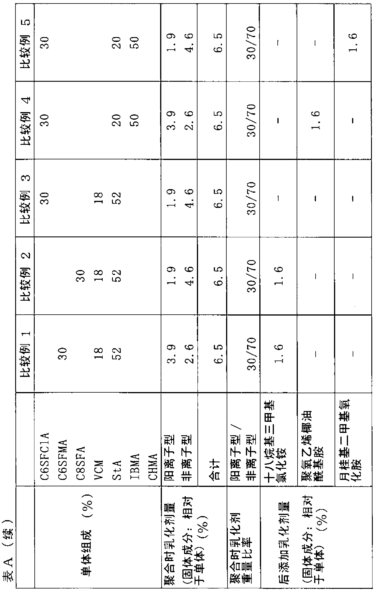 Surface treating agent and manufacturing method thereof