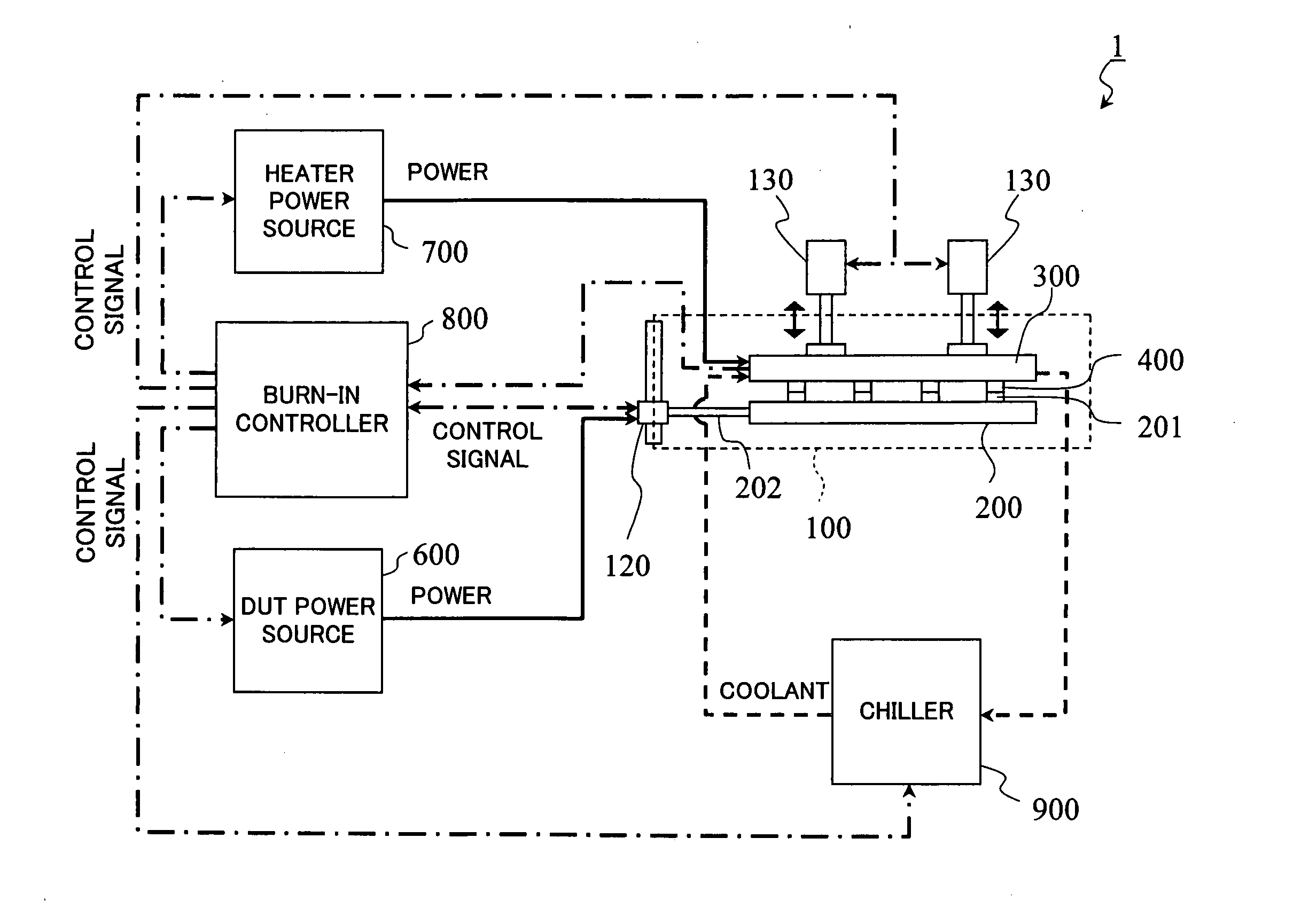 Burn-in system