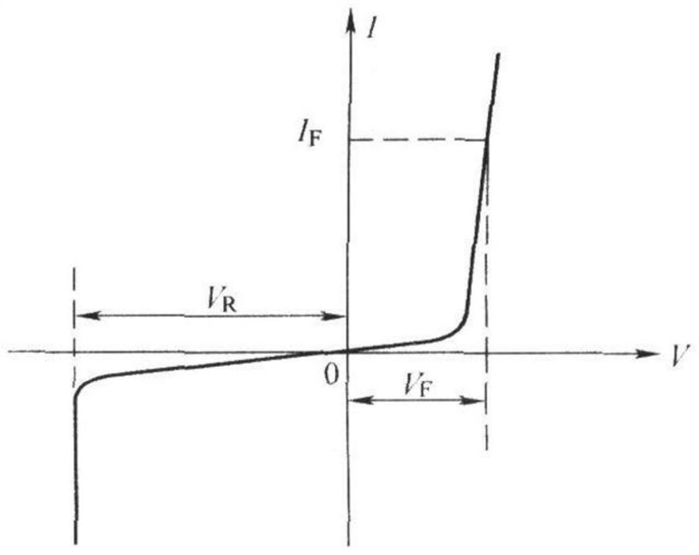 LED dimming control method and dimming driving device