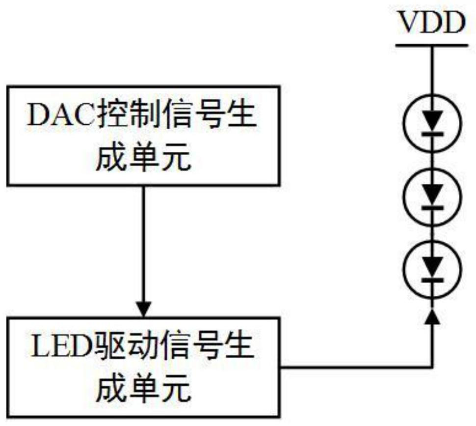 LED dimming control method and dimming driving device