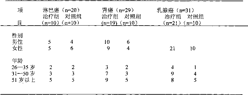 Dendrobium tea