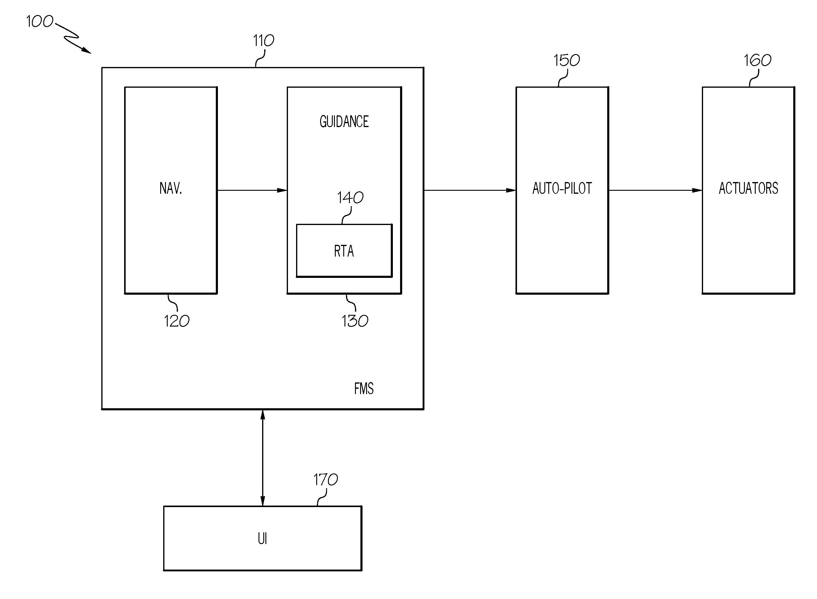 Aircraft systems and methods with multiple SAP speed profiles