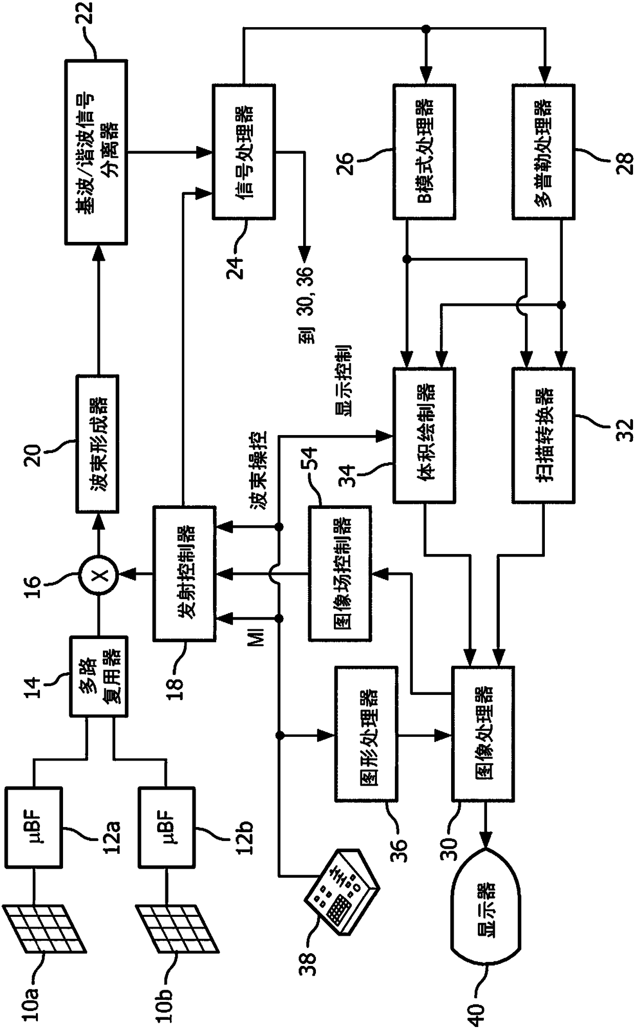 Interleaved beam pattern for sonothrombolysis and other vascular acoustic resonator mediated therapies