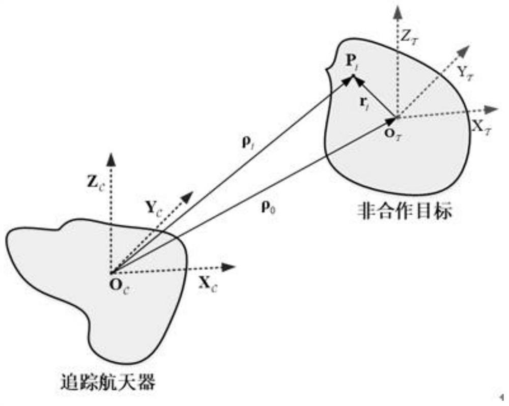 A Method for Relative Pose and Inertia Estimation of Completely Non-cooperative Targets in Space