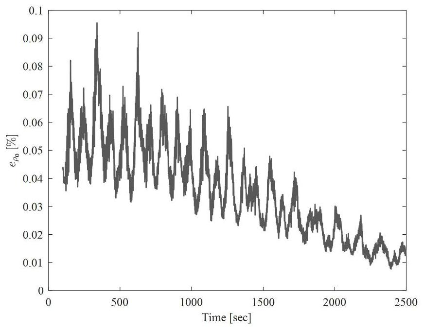 A Method for Relative Pose and Inertia Estimation of Completely Non-cooperative Targets in Space