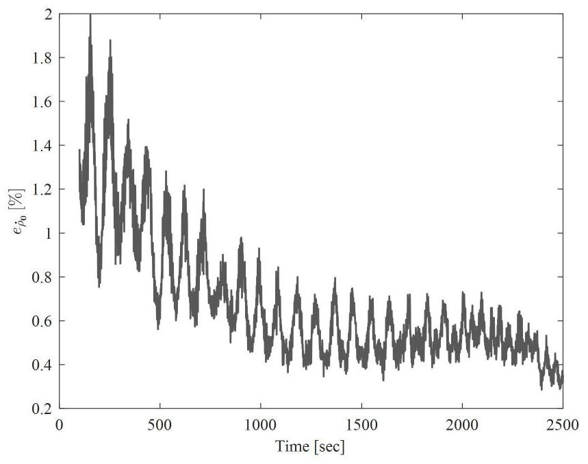 A Method for Relative Pose and Inertia Estimation of Completely Non-cooperative Targets in Space