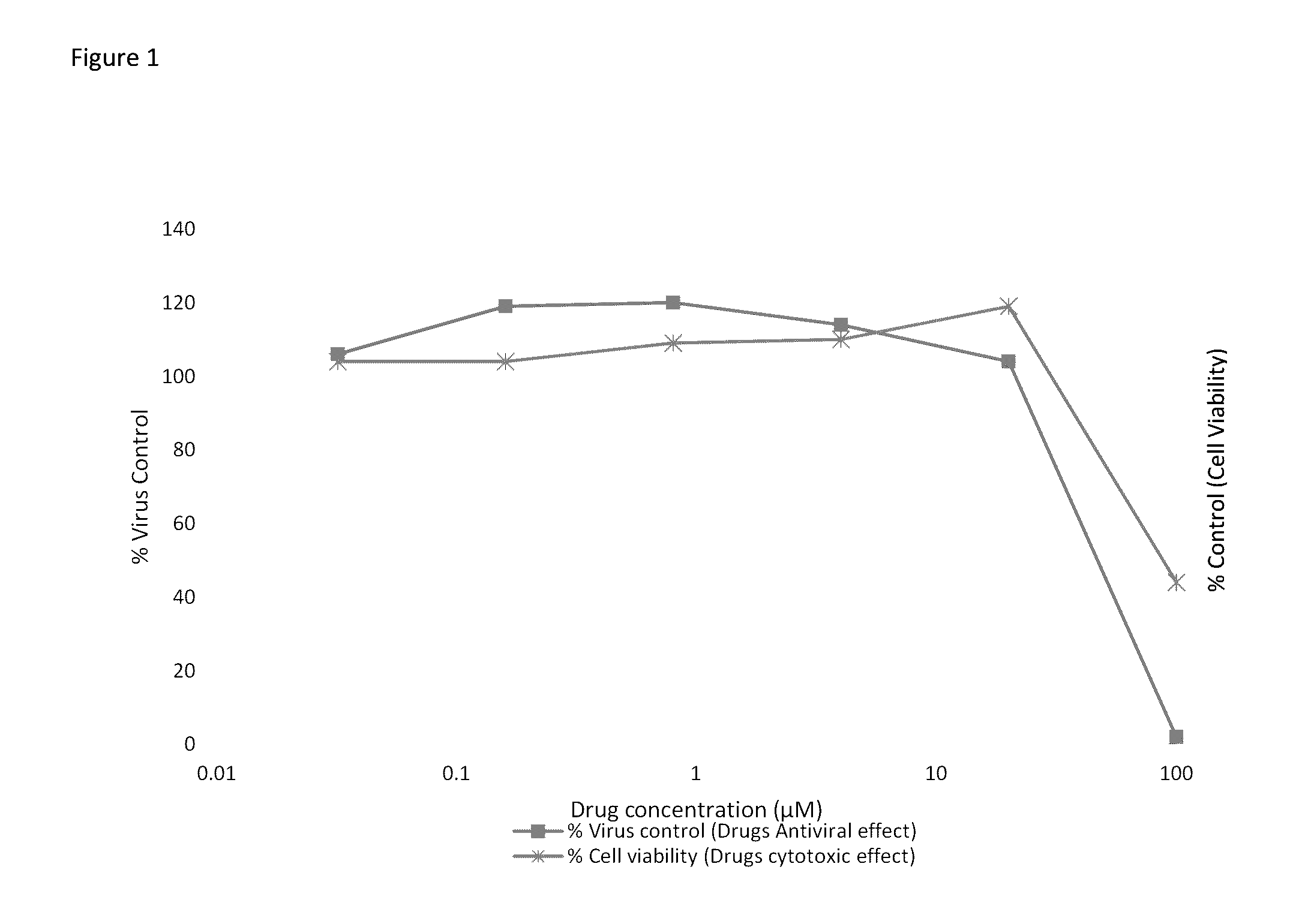 Thienopyridine derivative for the treatment of hepatitis c infections