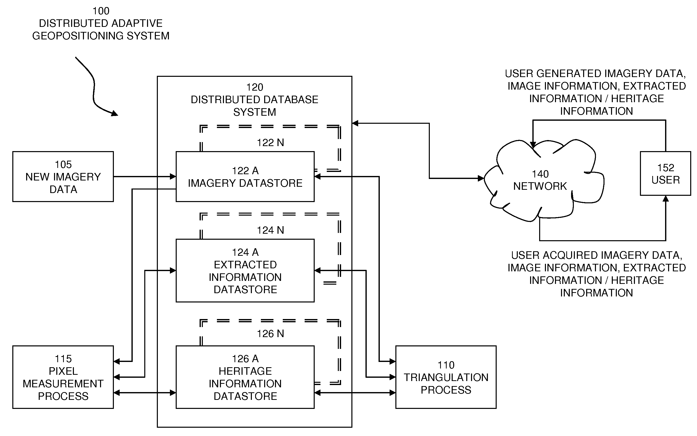 System and methods for dynamically generating earth position data for overhead images and derived information