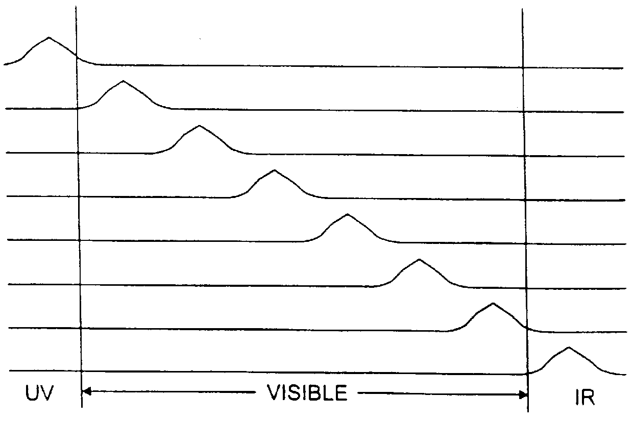 Systems and methods for the multispectral imaging and characterization of skin tissue