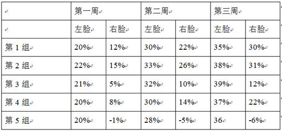 A kind of extraction method of Dendrobium officinale leaf and its extract and application