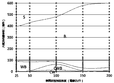 Aqueous two-phase extraction system of mixed surfactant