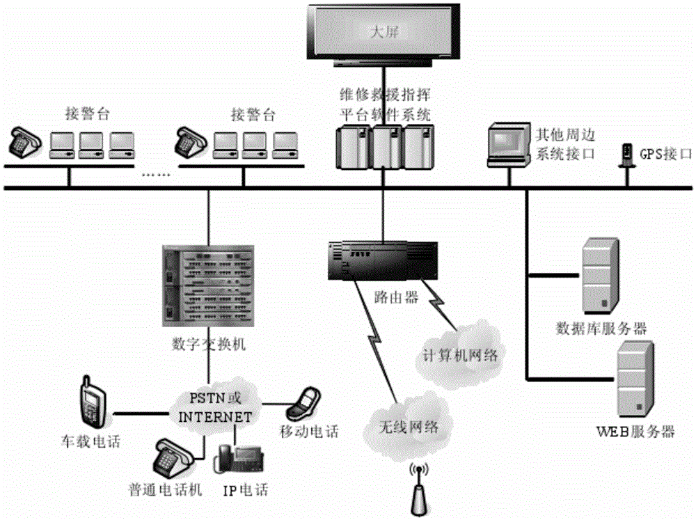 Rapid vehicle rescue service intelligent vehicular device based on Beidou spatio-temporal information and working method of rapid vehicle rescue service intelligent vehicular device based on Beidou spatio-temporal information