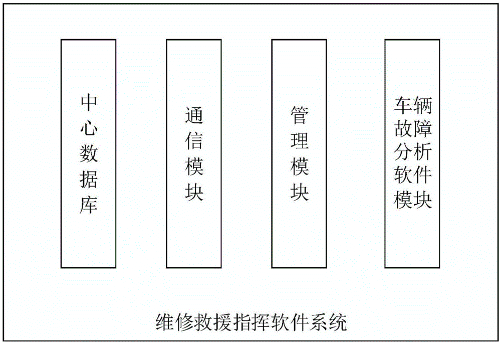 Rapid vehicle rescue service intelligent vehicular device based on Beidou spatio-temporal information and working method of rapid vehicle rescue service intelligent vehicular device based on Beidou spatio-temporal information