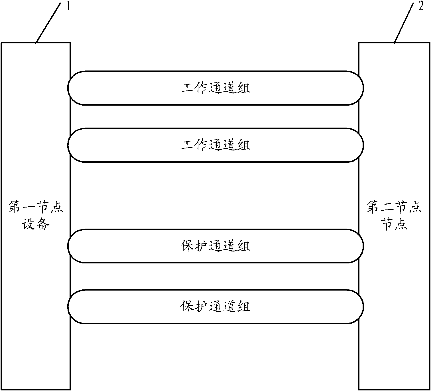 Protection method and system, node device