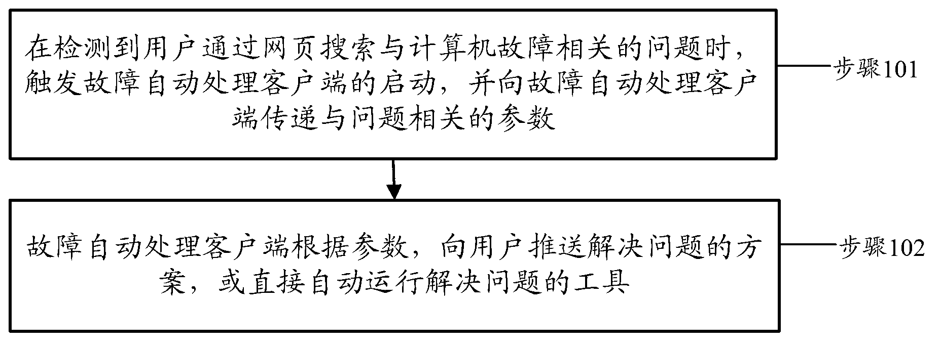 Method and device for calling client through web page to treat computer failures