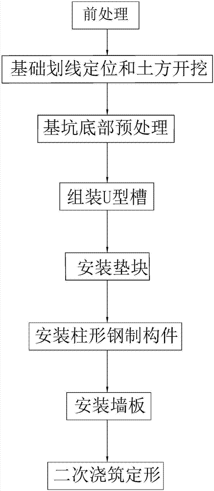 Assembling type U-shaped groove foundation for building and construction method thereof