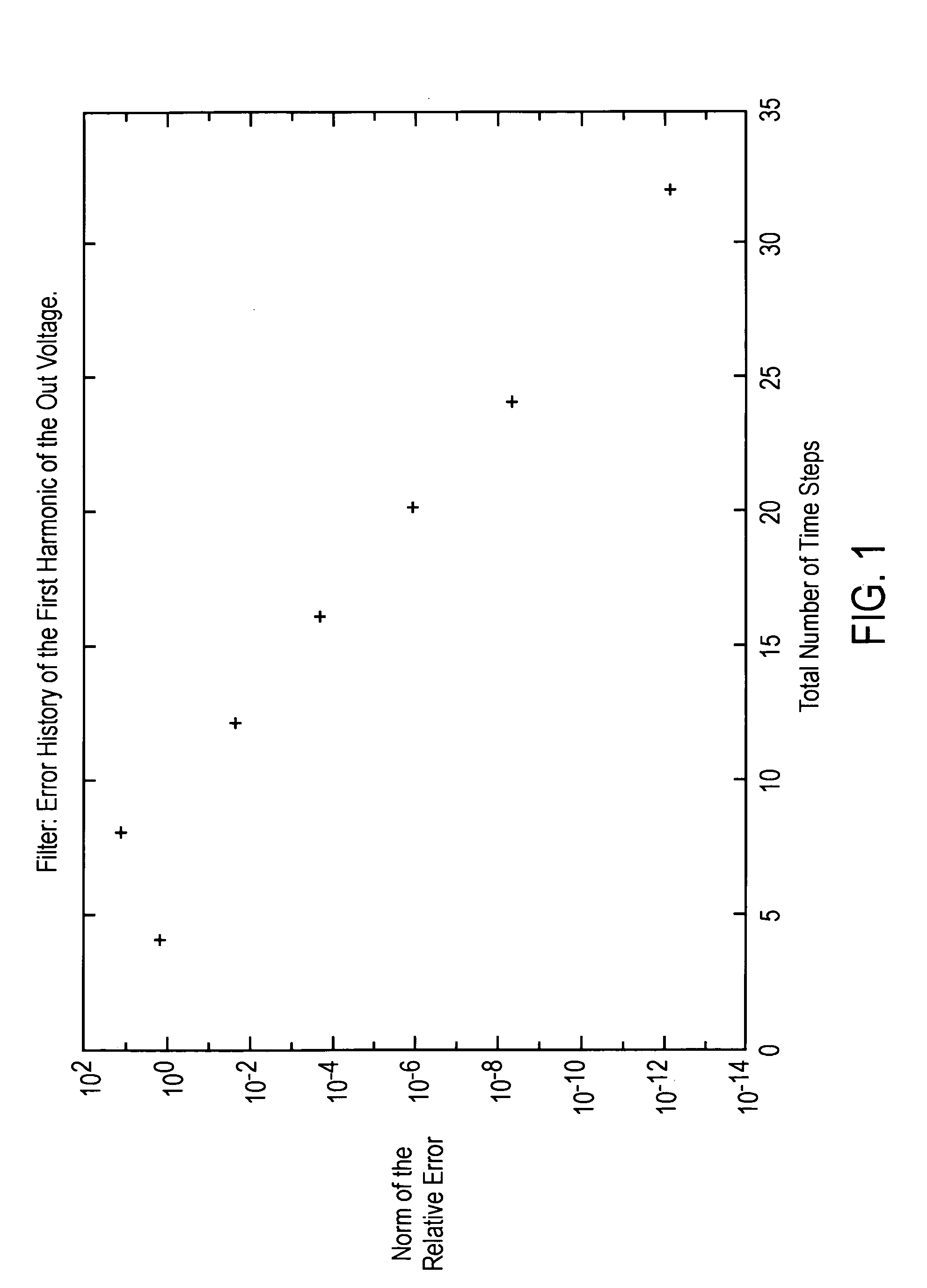 Method and device for multi-interval collocation for efficient high accuracy circuit simulation