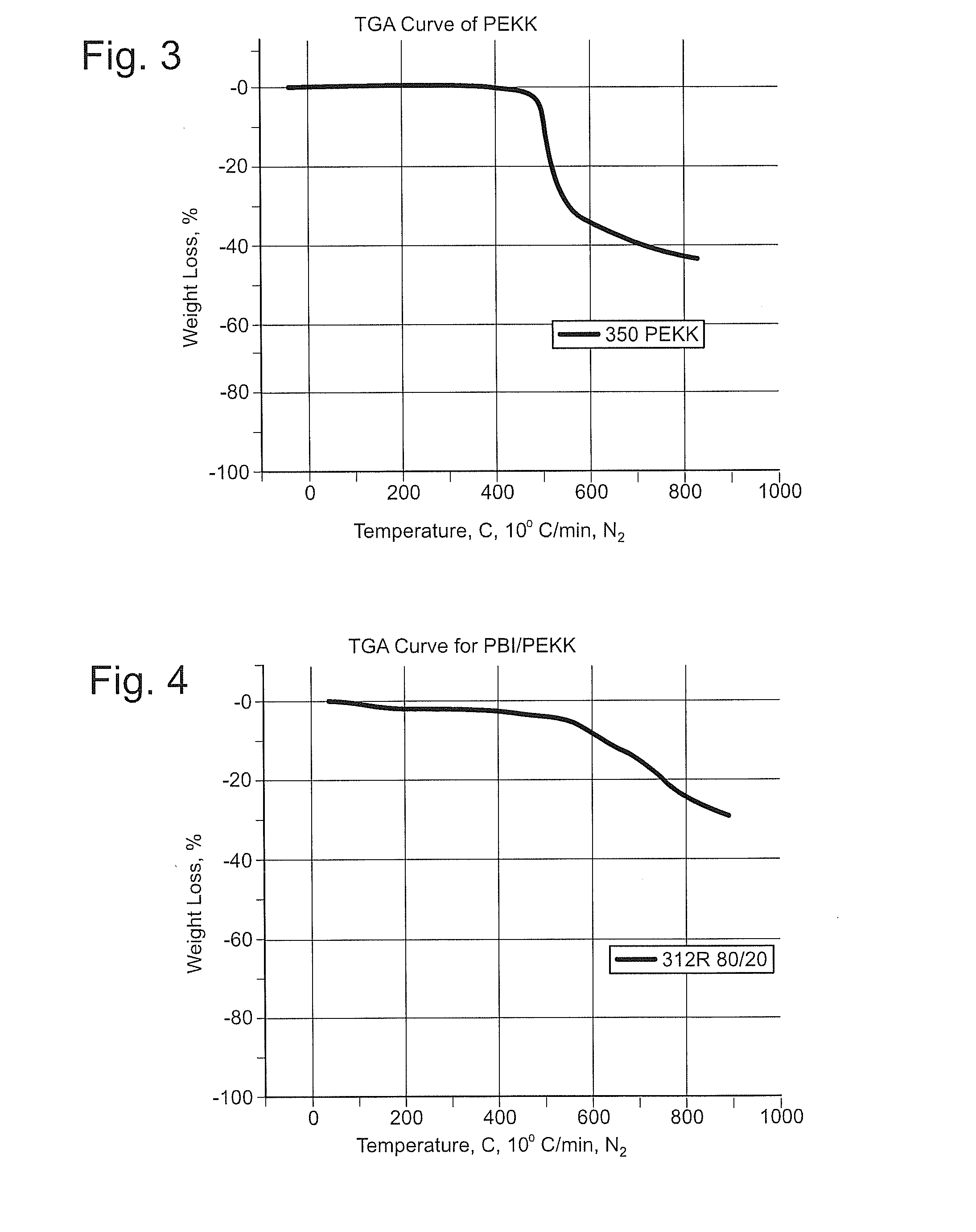 Polybenzimidazole-polyetherketoneketone blends and miscible blends