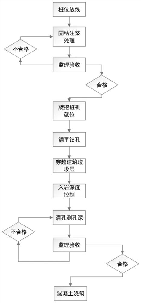 Construction method for crossing construction waste rotary excavating pile