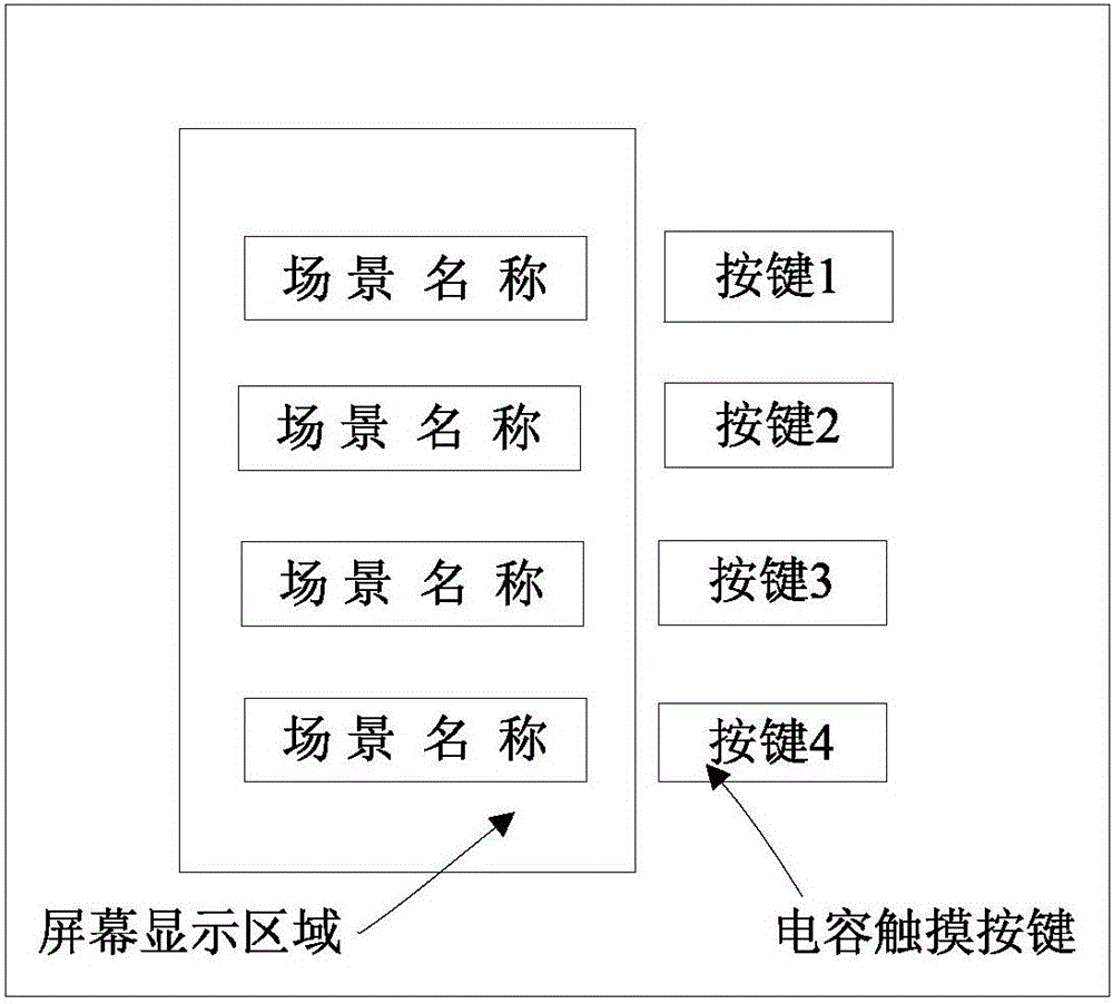 Smart home system equipped with electronic ink screen scene panel