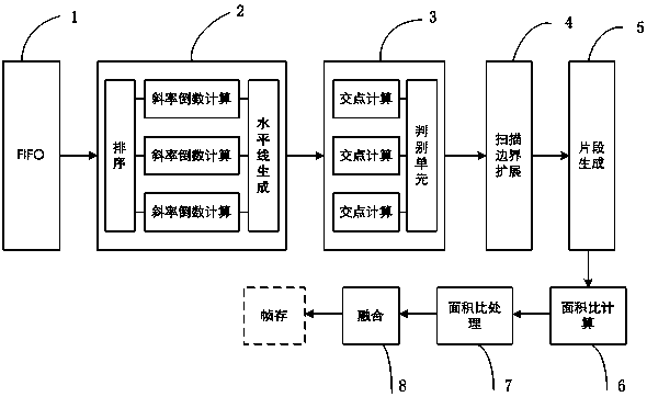 Device and method for achieving triangle antialiasing in GPU