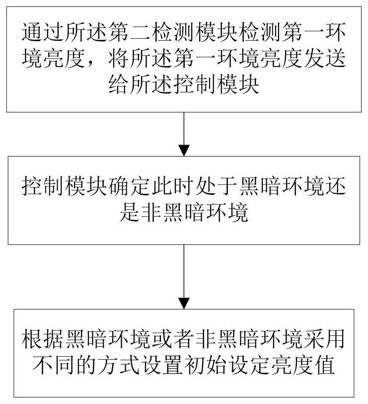 Education tablet computer system with eye protection display function