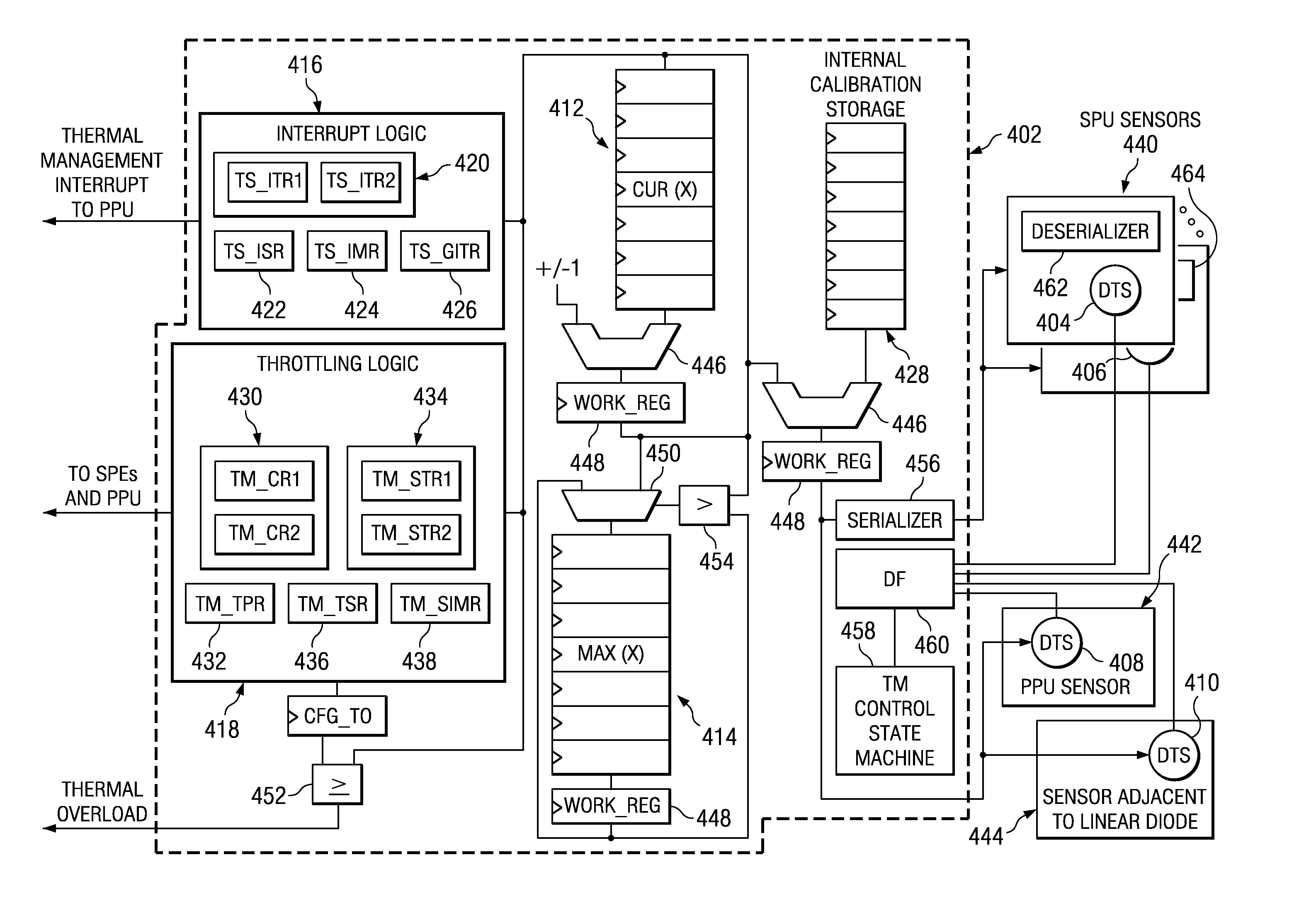 Selection of processor cores for optimal thermal performance