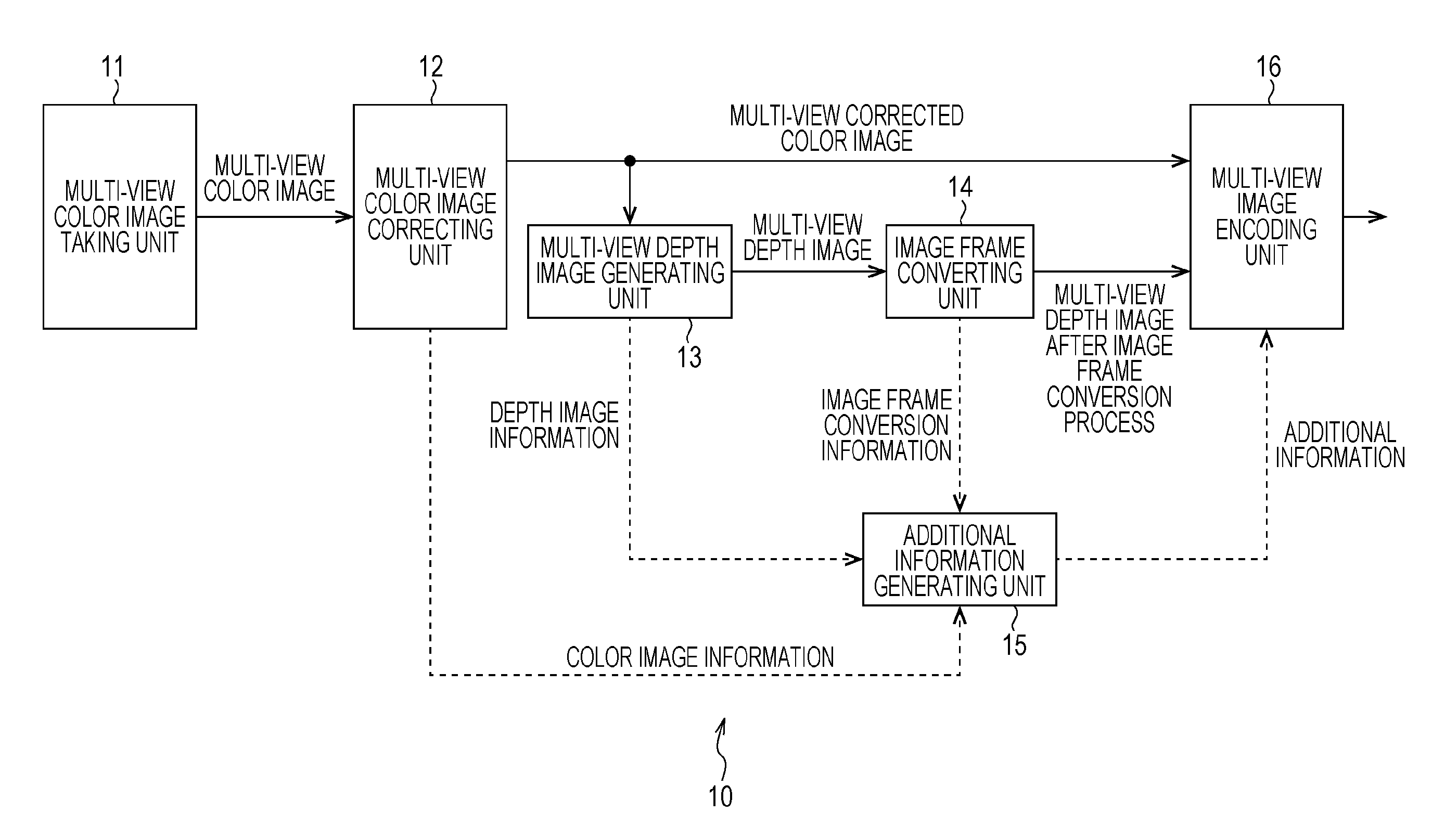 Image processing device and image processing method