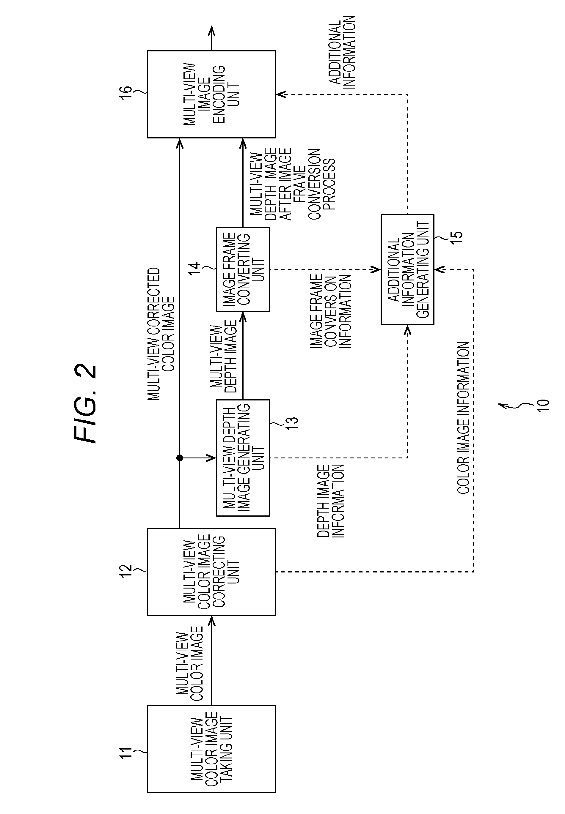 Image processing device and image processing method