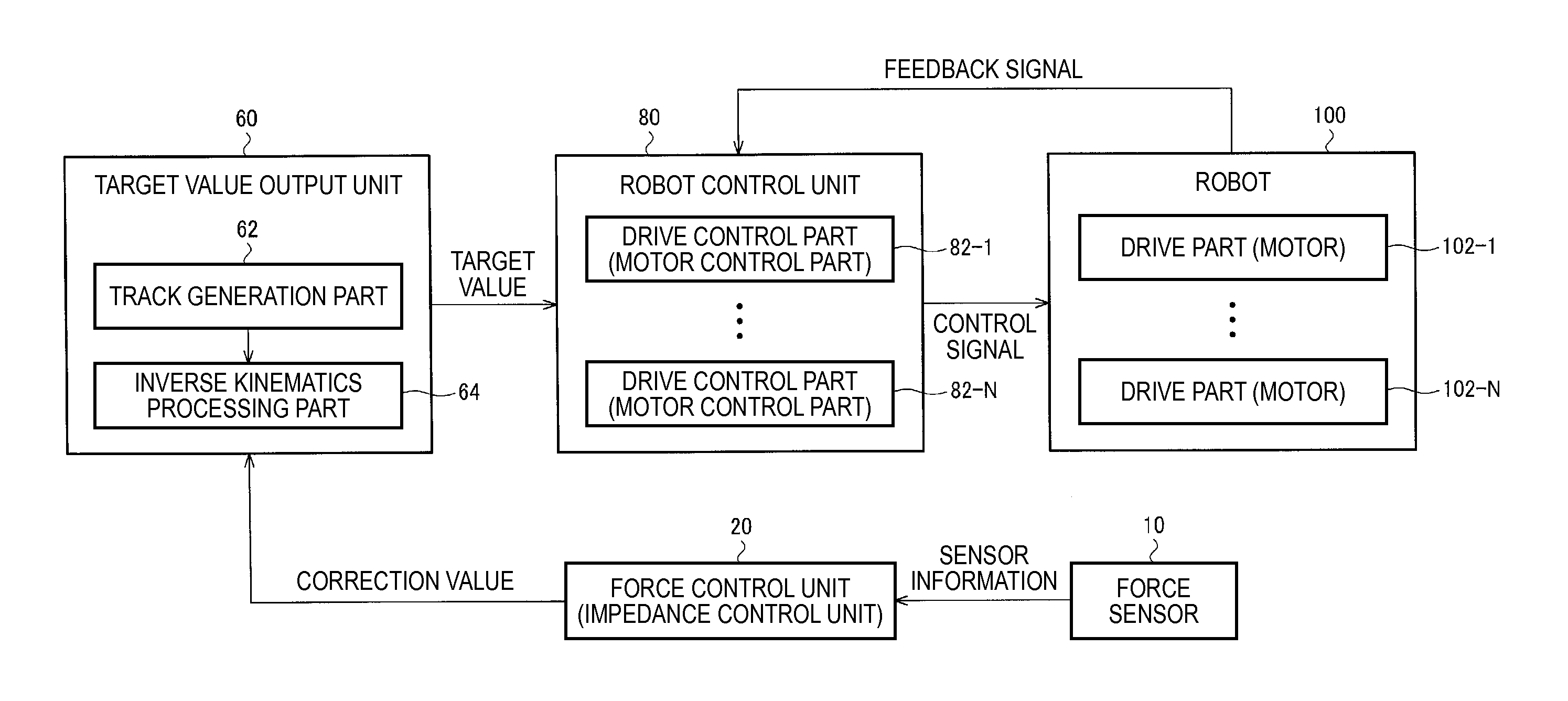 Robot controller, robot system, robot control method