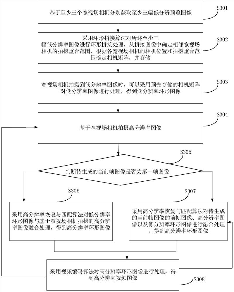 Video imaging method, system, device and storage medium based on hybrid camera