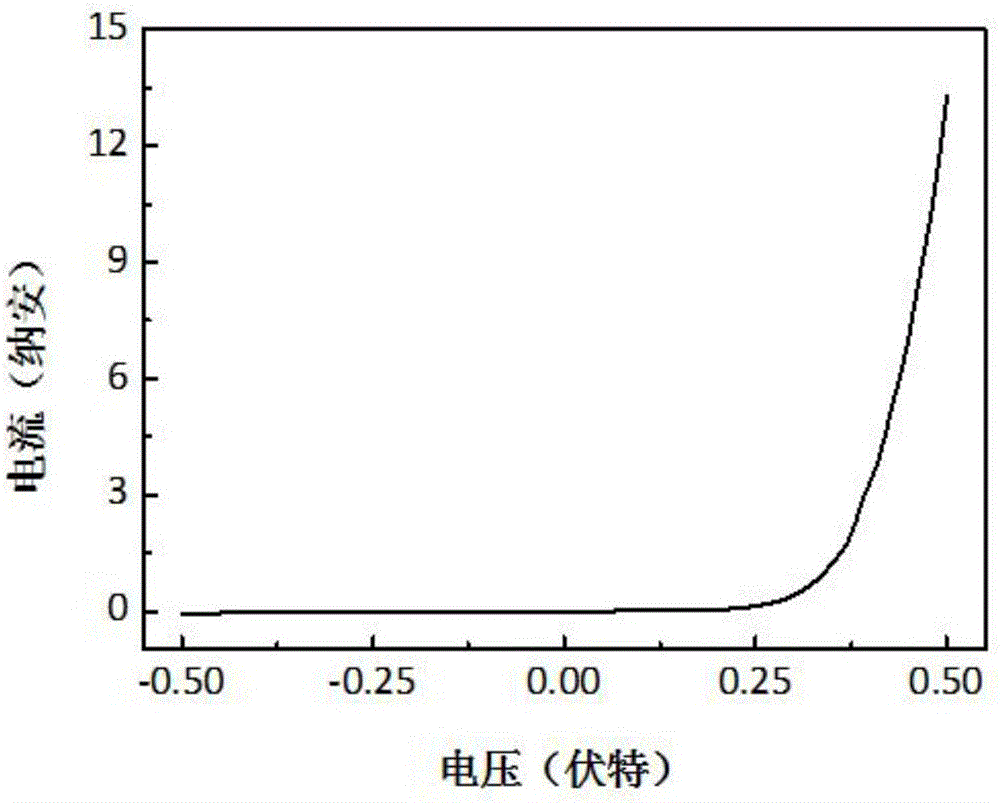 Transition metal chalcogenide homojunction, homojunction diode and preparation of homojunction