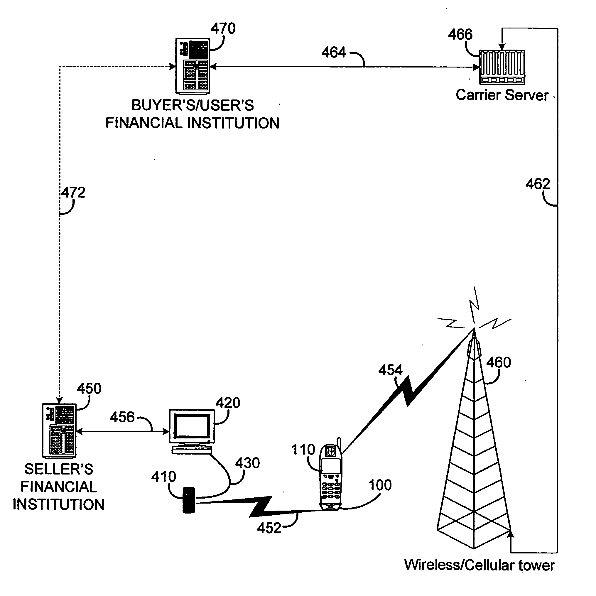 Apparatus and method for increased security of wireless transactions