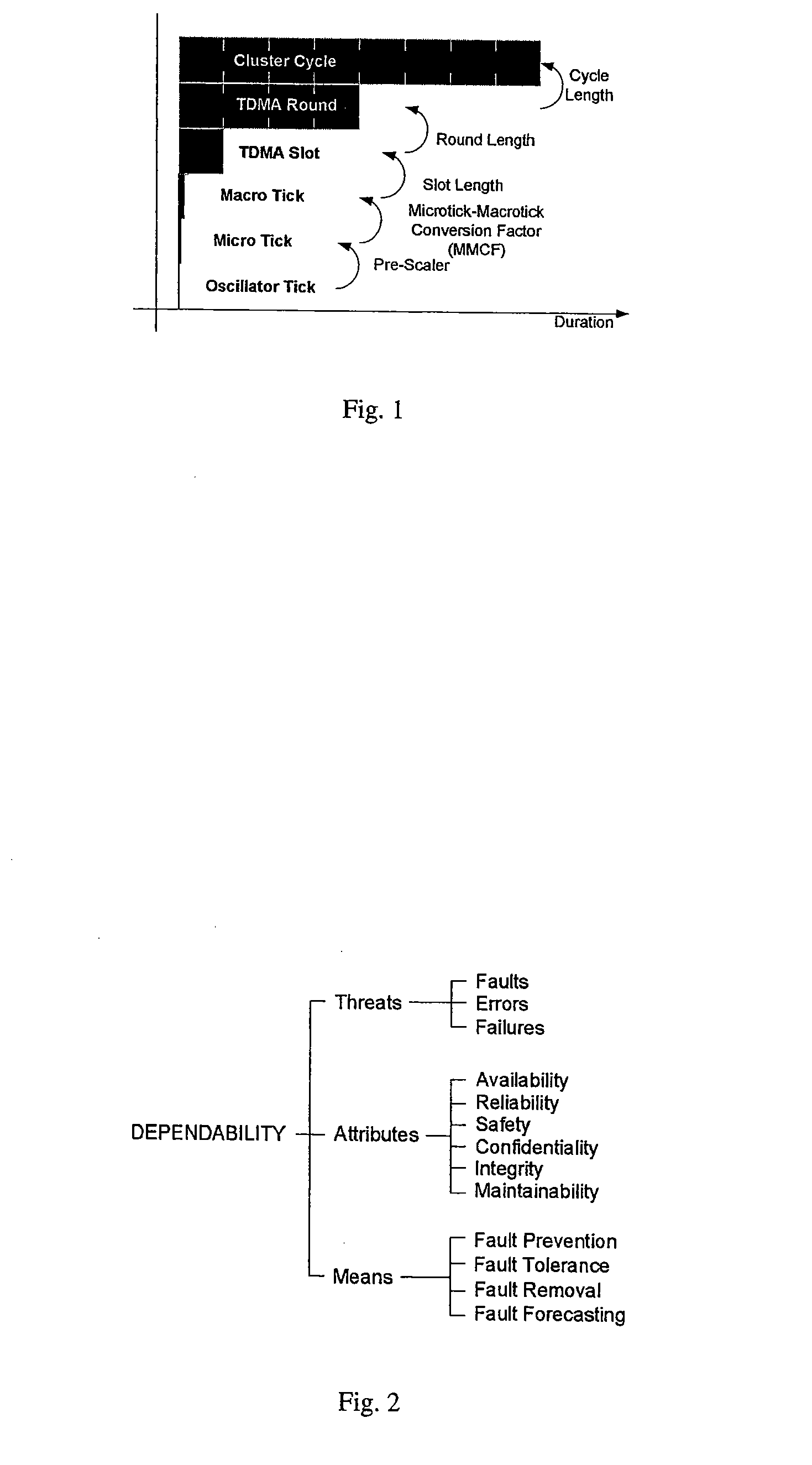 Safe start-up of a network