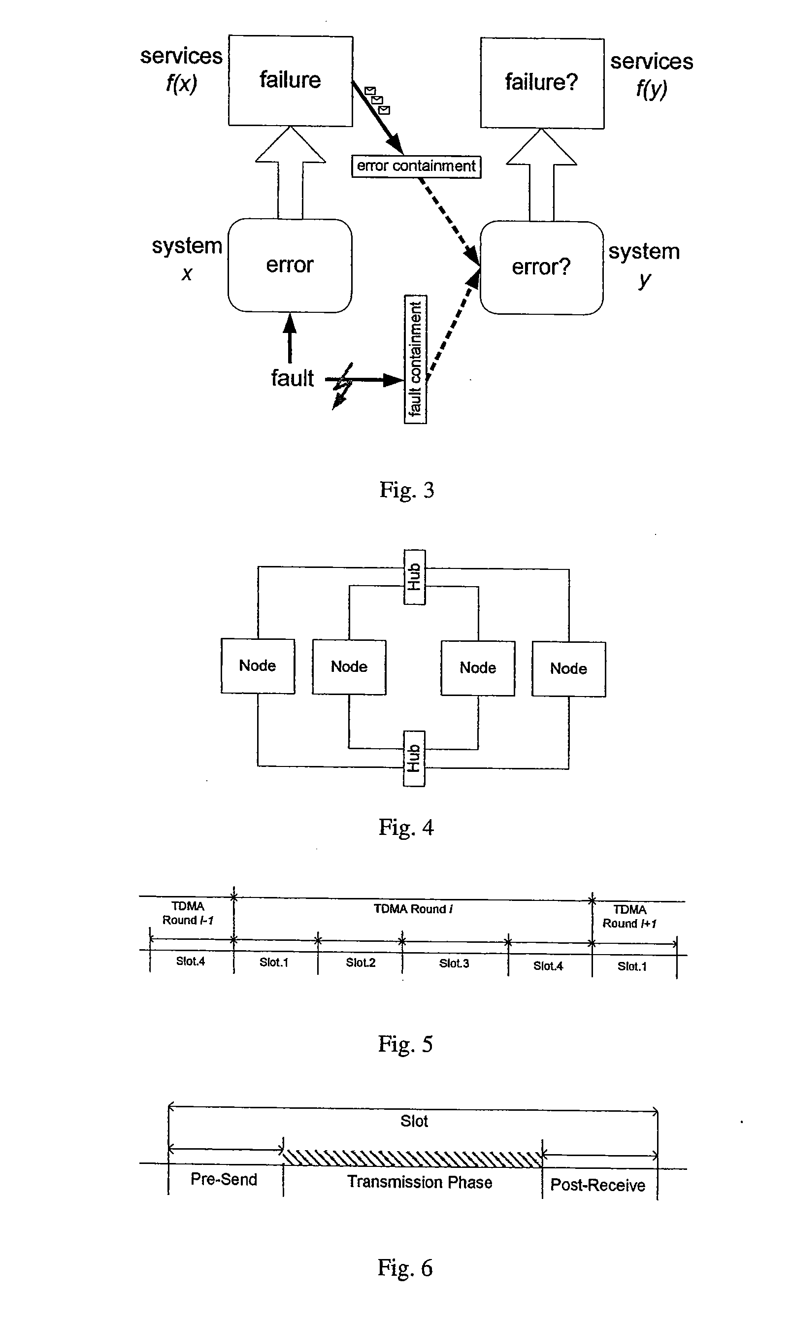 Safe start-up of a network