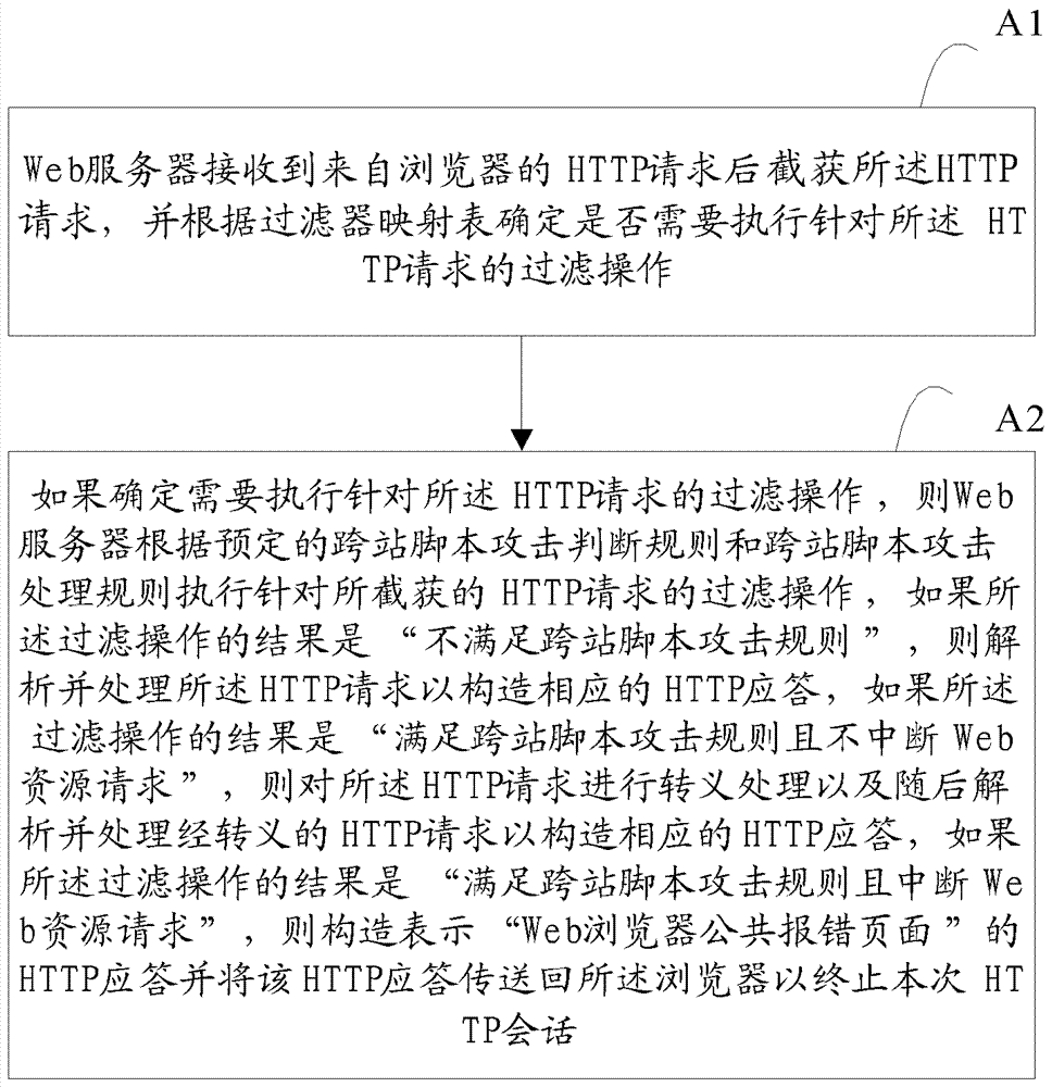 Web server and method for preventing cross-site scripting attack