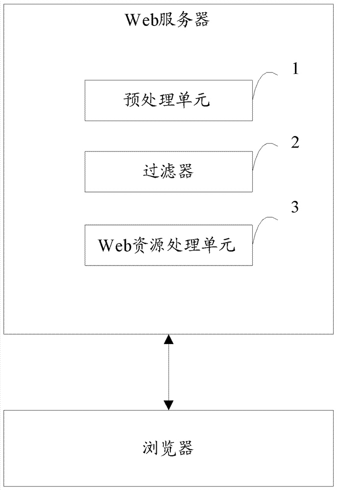 Web server and method for preventing cross-site scripting attack