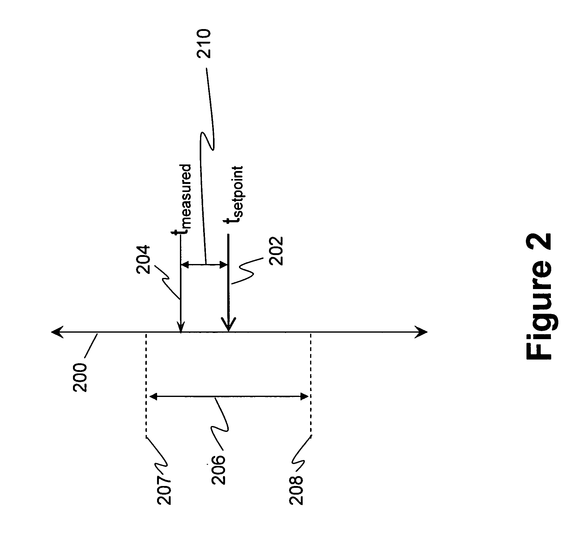 Acoustic noise reduction using fan speed control