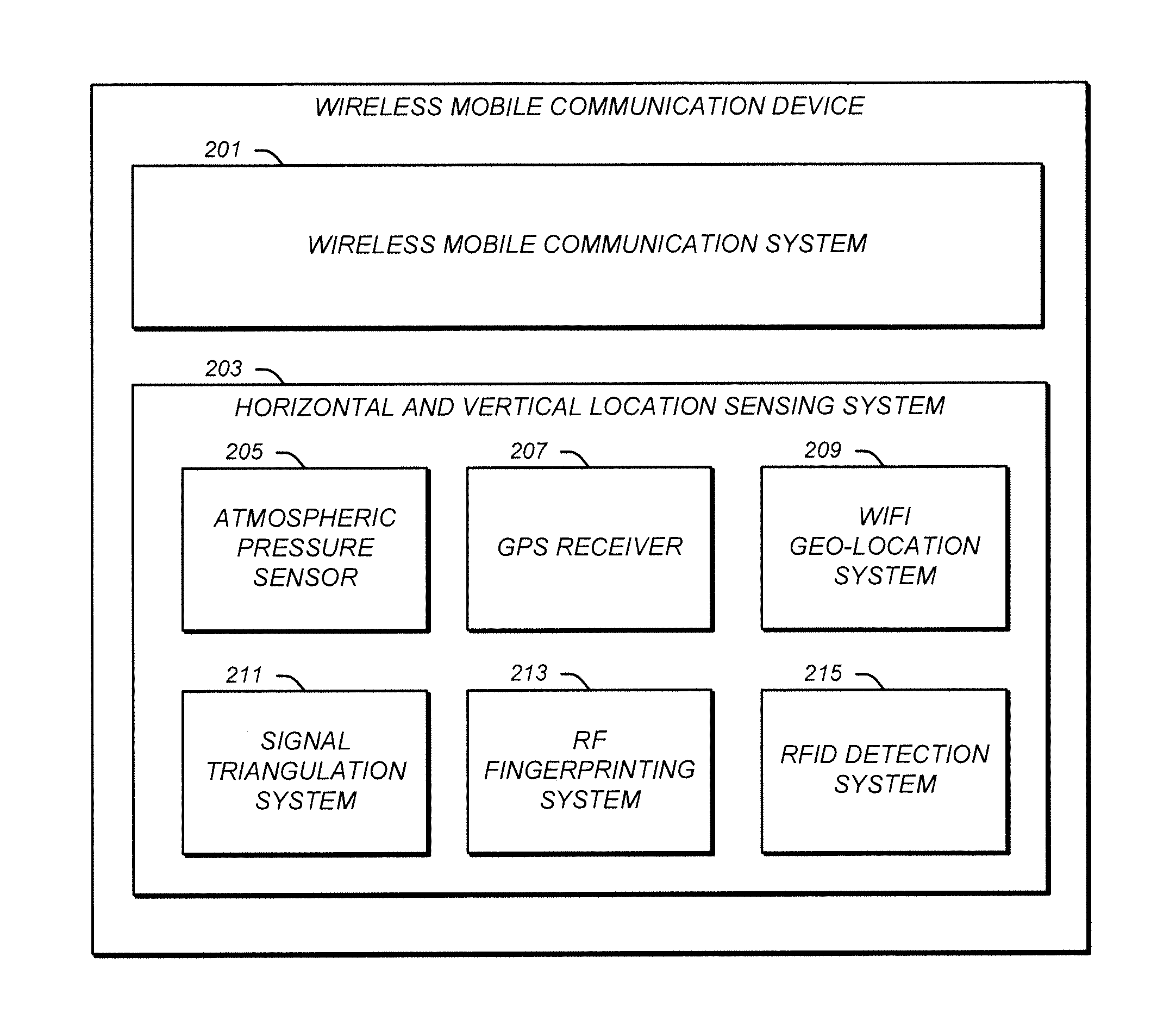 Determining building floor level of wireless mobile communication device